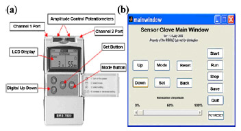 Flex Sensor Figure 5. (a) EMS7500 functional electrical muscle stimulator (WisdomKing.com, Inc; Oceanside, California). (b) Personal computer-based graphical user interface. LCD = liquid crystal display.