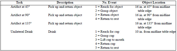 Flex Sensor Figure 8. Task event details.