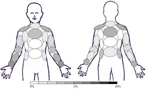 Sample: GS1 � Garment Softened 1 time - Activity: Donning Sample: GS1 � Garment Softened 1 time - Activity: Donning