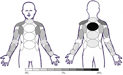 Sample: GS1 � Garment Softened 1 time - Activity: Cross Body Arm Movements Sample: GS1 � Garment Softened 1 time - Activity: Cross Body Arm Movements