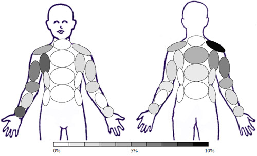 Sample: GS1 � Garment Softened 1 time - Activity: Bowling Sample: GS1 � Garment Softened 1 time - Activity: Bowling