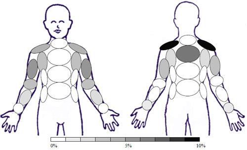 Sample: GSTL � Garment Starched Light 1 time - Activity: Cross Body Arm Movements Sample: GSTL � Garment Starched Light 1 time - Activity: Cross Body Arm Movements