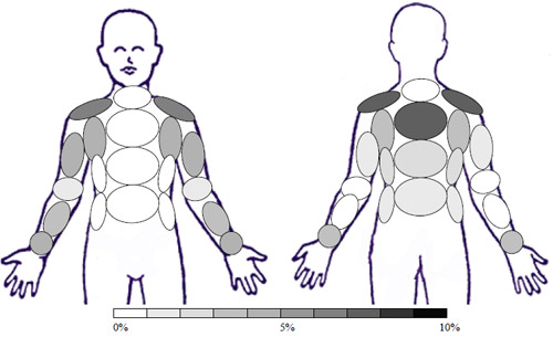 Sample: GSTL � Garment Starched Light 1 time - Activity: Toe Touches and Arm Raises Sample: GSTL � Garment Starched Light 1 time - Activity: Toe Touches and Arm Raises