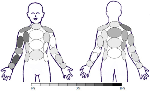 Sample: GSTH � Garment Starched Heavy 1 time - Activity: Bowling Sample: GSTH � Garment Starched Heavy 1 time - Activity: Bowling