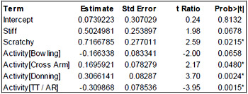 Parameter Estimates Table 8: Parameter Estimates