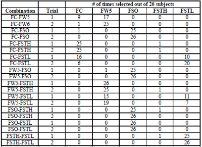 Paired Comparison Data Table 9: Paired Comparison Data
