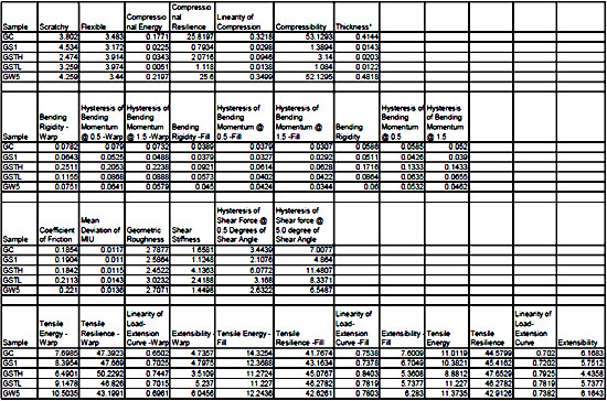 Descriptor and KES Data Table 12: Descriptor and KES Data