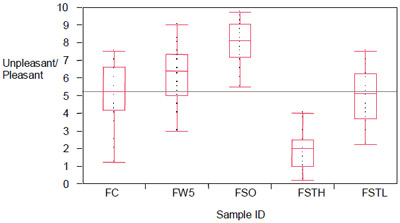 Overall Subject Ratings Figure 9: Overall Subject Ratings