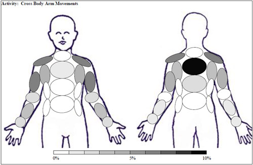 Concentration Diagram of Markings made by Subjects Figure 20: Concentration Diagram of Markings made by Subjects