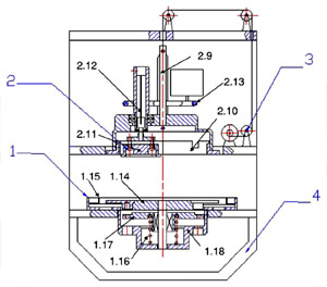 Schematic diagram of Fabric Touch Tester (FTT) Figure 21: Schematic diagram of Fabric Touch Tester (FTT)