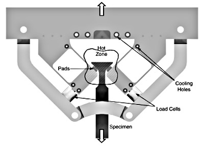 Fig. 1. Drawing of the elevated temperature dovetail fretting fatigue fixture.