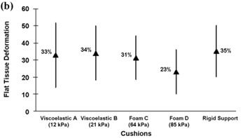 fig 4b