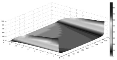 Fig. 1. Pressure distribution along the spline sleeve tooth profile. figure 1