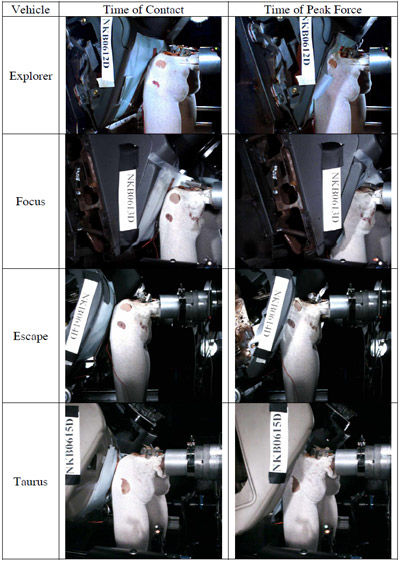 Figure 10. Images from side-view high-speed video showing deformation of KB/IP assemblies. figure 10