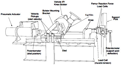 Figure 4. Side view of test apparatus. figure 4