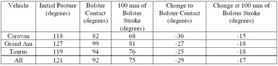 Table 3. Mean Calculated Knee Angles table 3