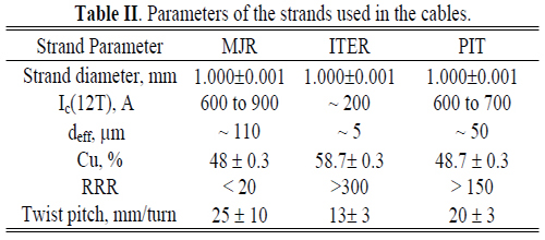Table 2. Heat treatment cycles.