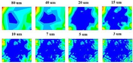 Figure 2: Contact Pressure 4L Sample