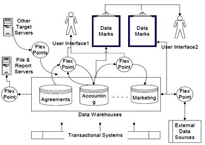 Figure 1. Architecture of proposed IT solution figure-1