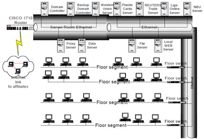 Figure 2. Physical implementation of proposed IT solution figure 2