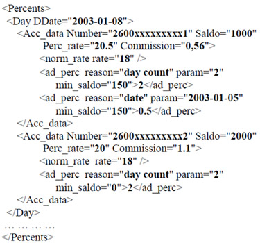 Listing 1. Output, given by the subsystem listing 1