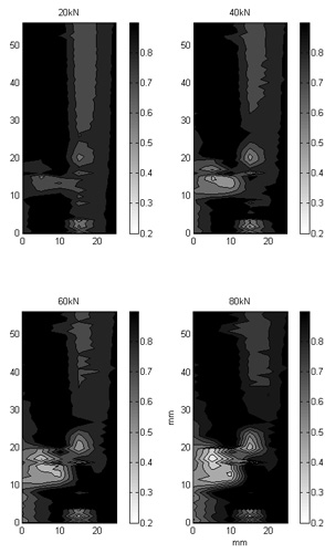 Fig. 12. A map of reflection coefficient obtained by assembling together five reflection coefficient profiles in the longitudinal direction under normal loads of (top) P=20 kN, and P=40 kN, (bottom) P=60 kN and P=80 kN.