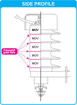 To ensure long arrestor lifetime, the MOV&rsquo;s disks need to be sufficiently compressed together to withstand multiple lightening strikes.