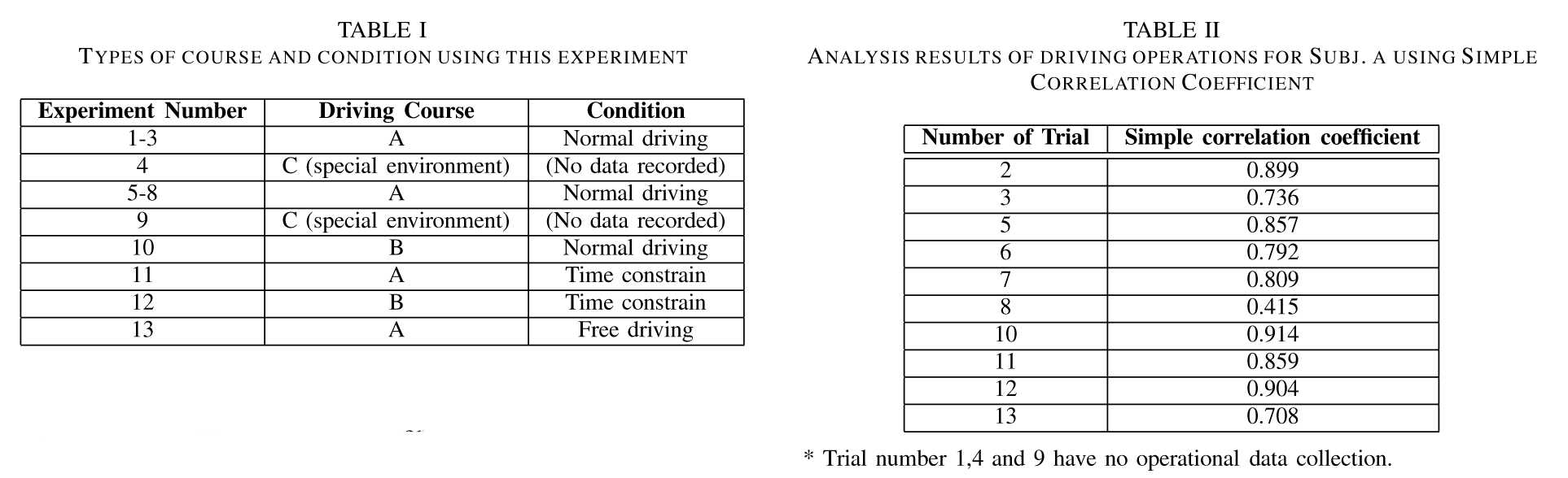 RESULTS-OF-DRIVING-OPERATIONS