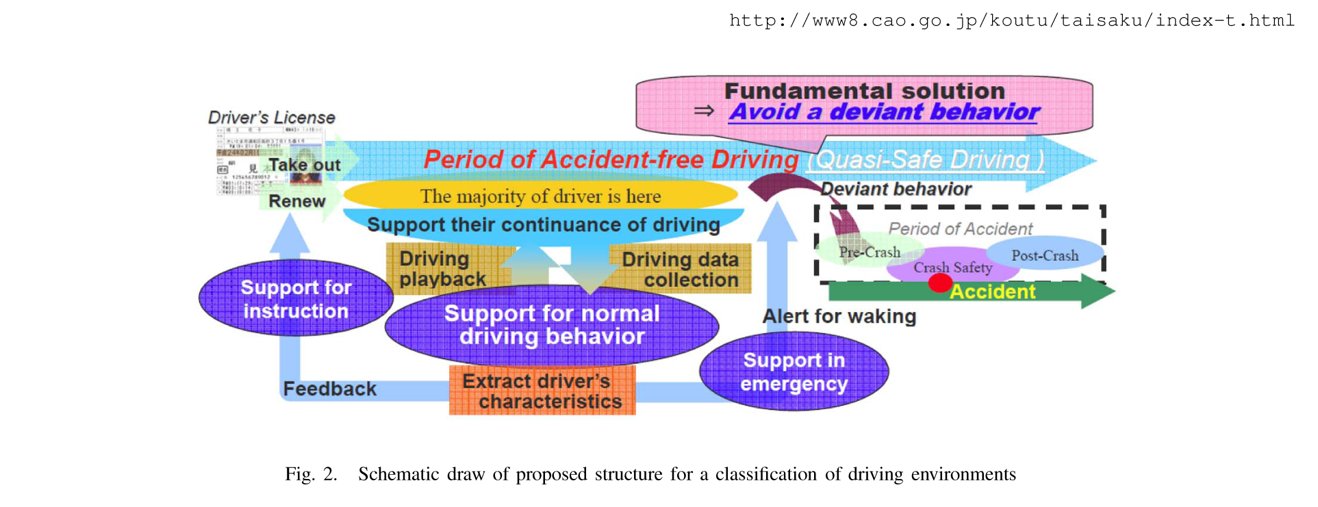 classification-of-driving-environments
