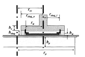 Schematic illustration of model component
dimensions