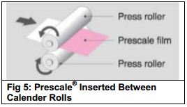  Prescale<sup>®</sup> Inserted Between Calender Rolls 