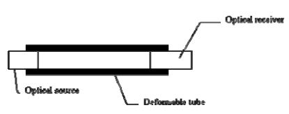 Modulating the intensity of light by moving an obstruction into the light
path