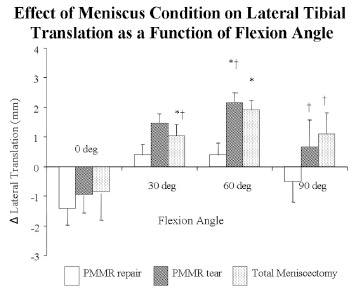 Biomechanics - Fig.7