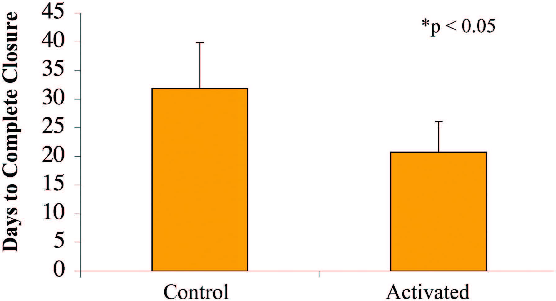Biomechanics - Fig.7