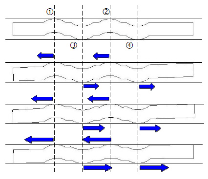 Fig. 14. The phenomena of position change on the convex contact at load of 0, 40, 80 and 120 kN position change