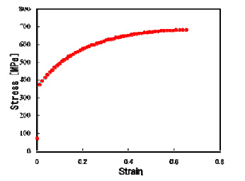 Fig. 2. The SUS304 stress-strain diagram stress strain diagram