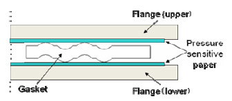 Fig. 3. Measurement procedure using pressure sensitive paper Fig. 3. Measurement procedure using pressure sensitive paper