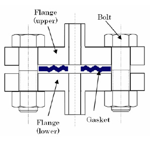Fig. 5. Schematic section of piping model schematic