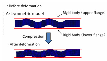 Fig. 6. Axisymmetric gasket model gasket model