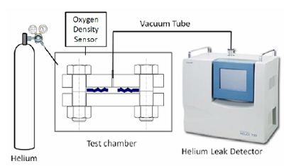 Fig. 7. The schematic diagram of the helium leak measurement device helium leak measurement