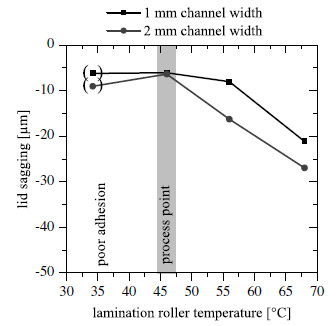 Biomechanics - Fig.7