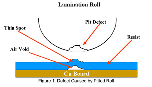 Figure 1. Defect Caused by Pitted Roll